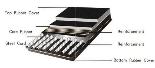 Transverse reinforced steel cord conveyor belt
